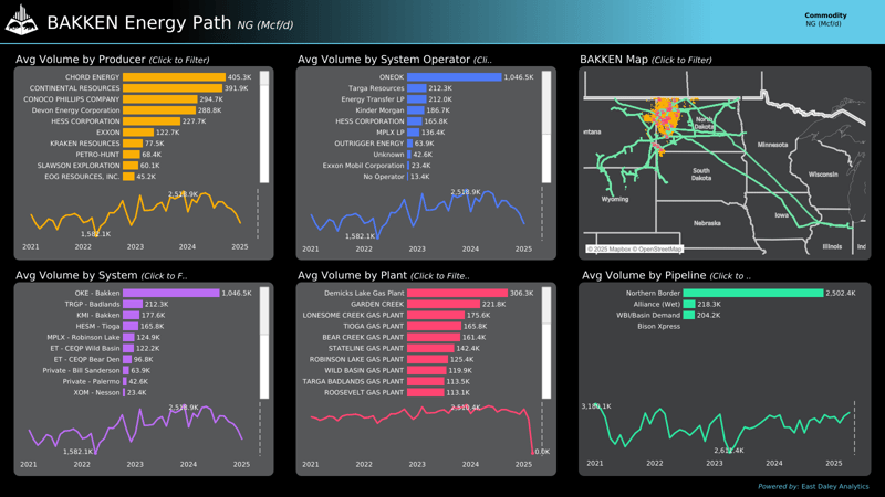 Energy Path™: Comprehensive Energy Market Dashboard