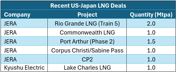 Japan LNG Deals-1