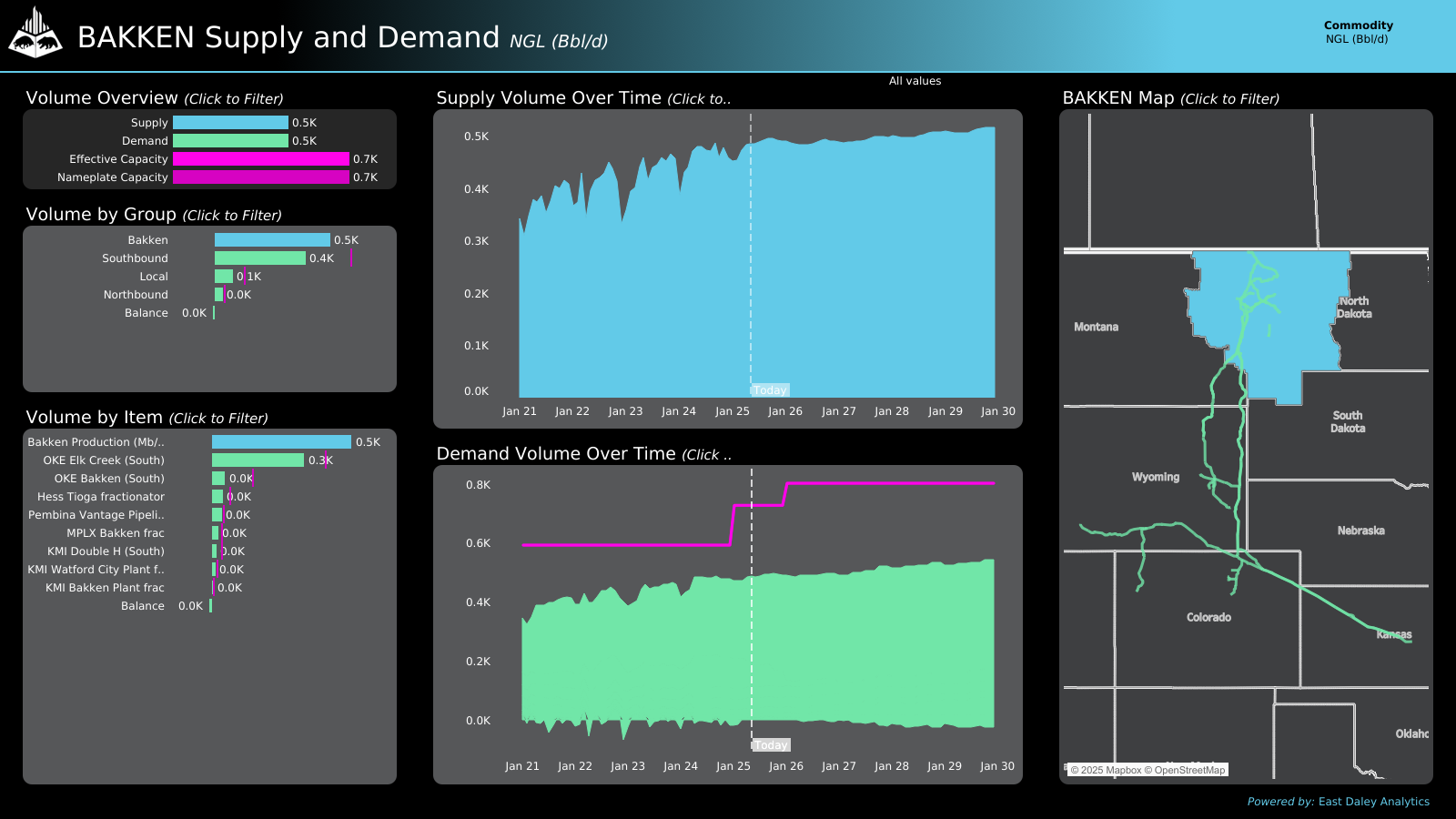 Supply and Demand (1)